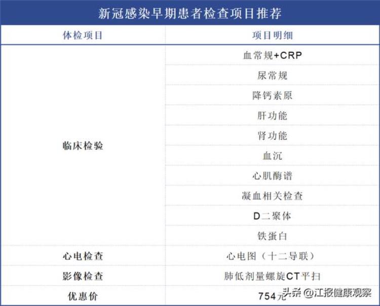 阳康后身体怎么样了南昌市第一医院24小时肺部CT检查＋阳康体检套餐上线啦