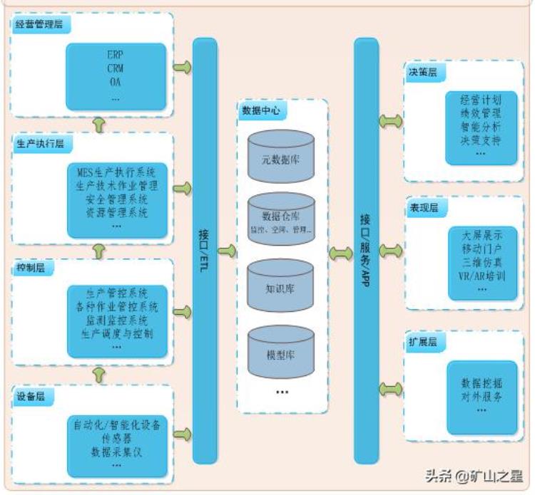 什么是智慧矿山「我们为什么要建设智慧矿山这几点说的很透彻」