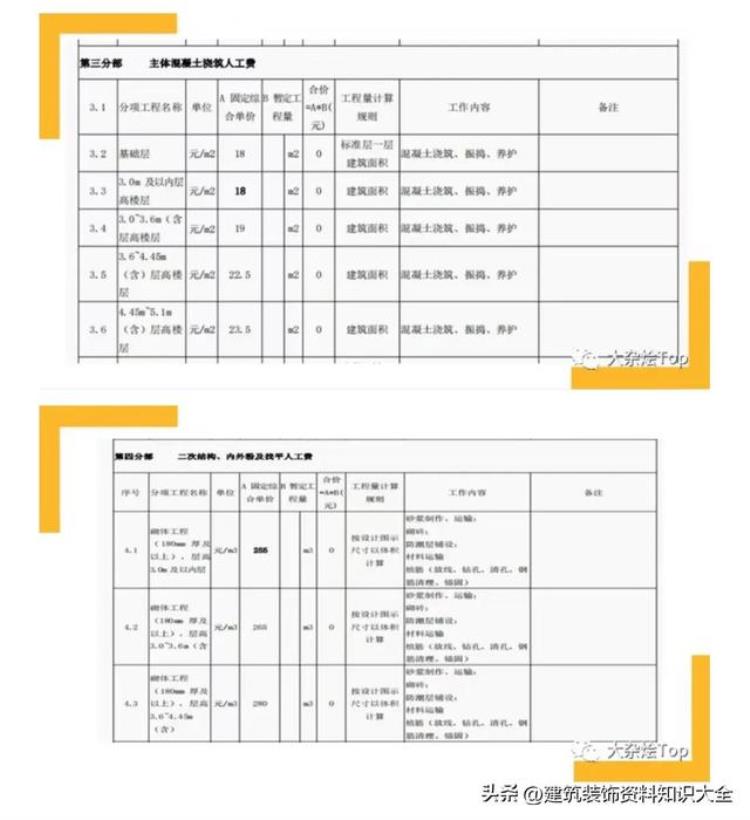 工程人避坑指南22年最新住宅项目主体劳务价格参考收藏备用