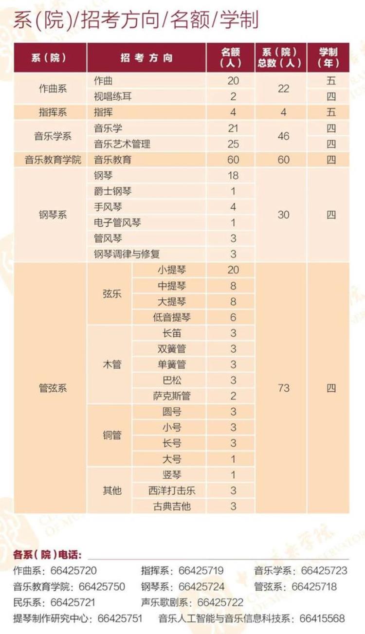 中央音乐学院本科生招生简章2020「中央音乐学院2020年本科招生简章」