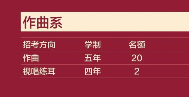 中央音乐学院本科生招生简章2020「中央音乐学院2020年本科招生简章」