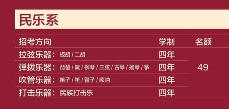 中央音乐学院本科生招生简章2020「中央音乐学院2020年本科招生简章」