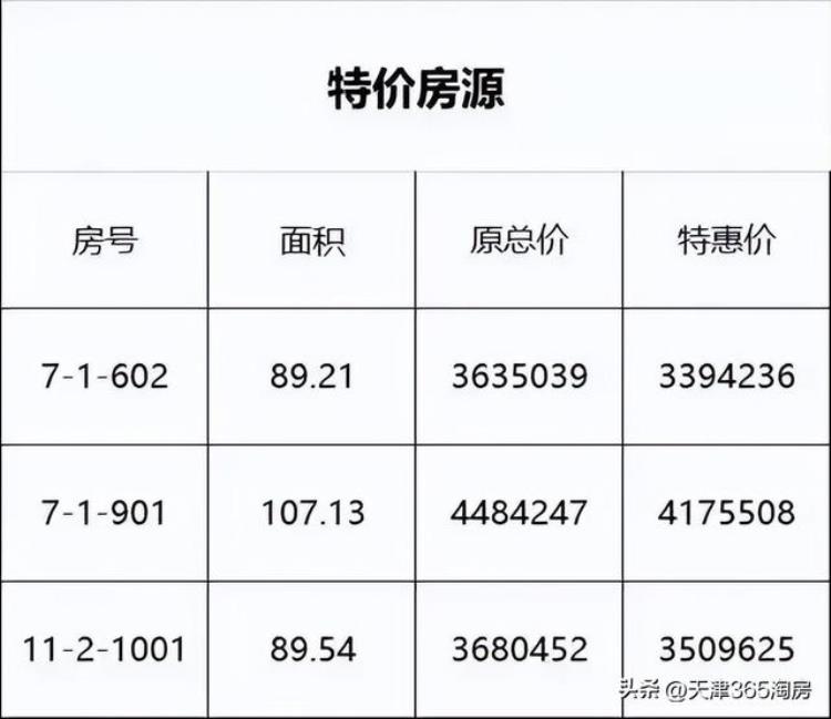 天津楼市马上收官还有哪些优惠项目「天津楼市马上收官还有哪些优惠」