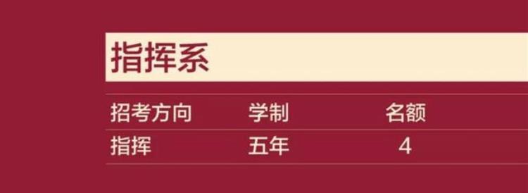 中央音乐学院本科生招生简章2020「中央音乐学院2020年本科招生简章」