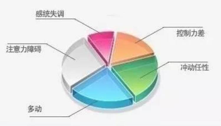 孩子是不是多动症「你家孩子有这样的情况吗注意了可能是多动症」