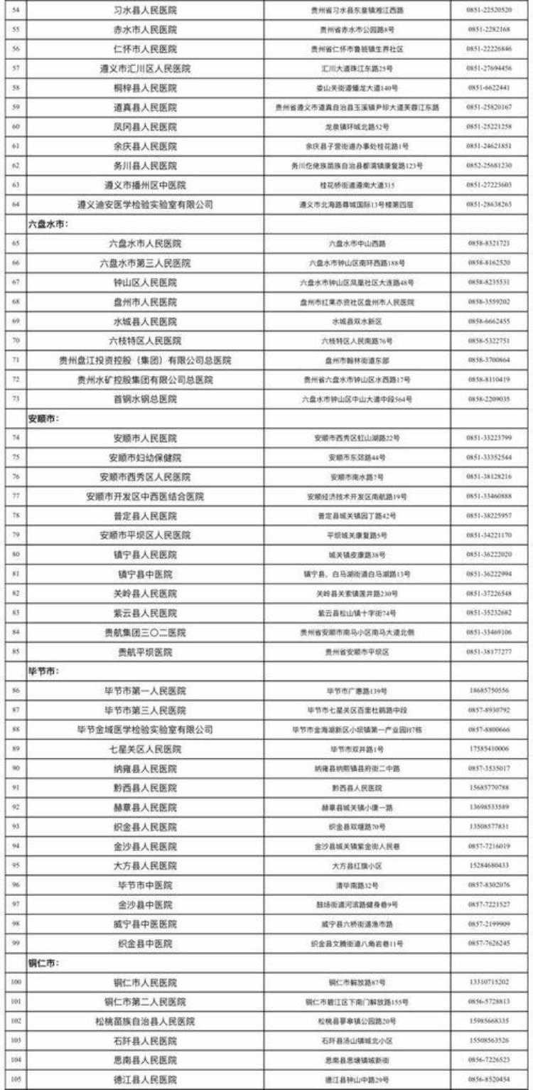 贵州核酸检测降价单检最多14元混检最多26元一次「贵州核酸检测降价单检最多14元混检最多26元」