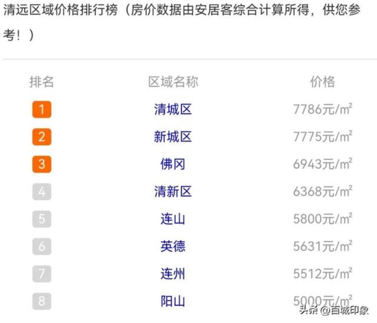 清远的房子会暴跌吗?「广东清远11月房价出炉新房价格四连跌还会继续下跌吗」