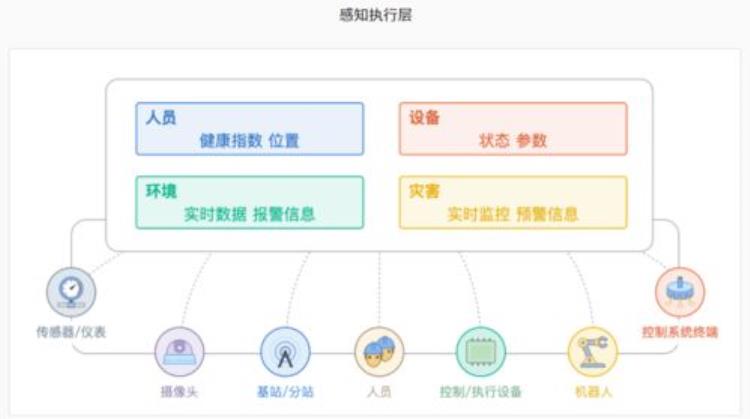 什么是智慧矿山「我们为什么要建设智慧矿山这几点说的很透彻」