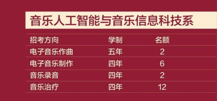 中央音乐学院本科生招生简章2020「中央音乐学院2020年本科招生简章」