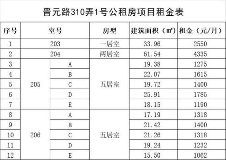 2021年山东取暖费多少钱一平「20222023年山东取暖费多少钱一平米什么时候开始供暖」