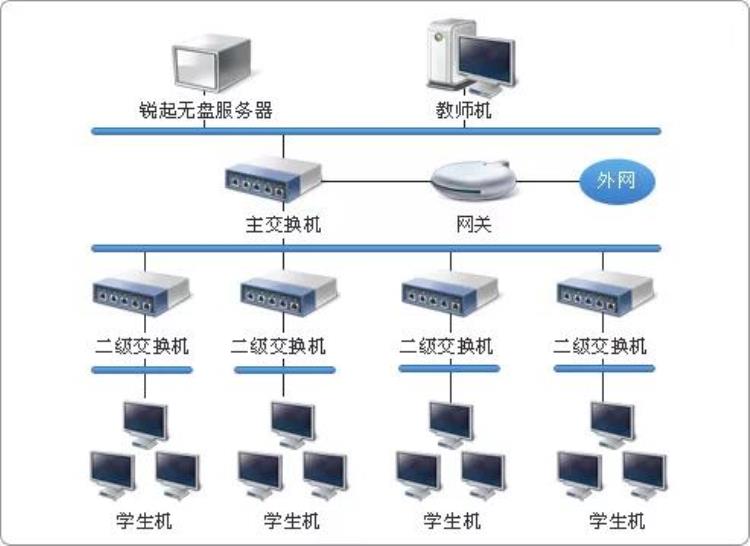 为啥网吧的电脑便宜还不卡「小O来科普为什么网吧的电脑便宜不卡」