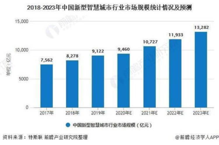 吴晨|构筑统一数字孪生底座推动数字孪生城市建设