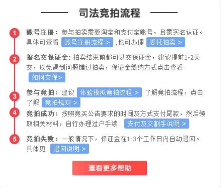 拍卖公司法拍房「司法拍卖61㎡的房子和75㎡的商铺均以68万元起拍你选哪个」