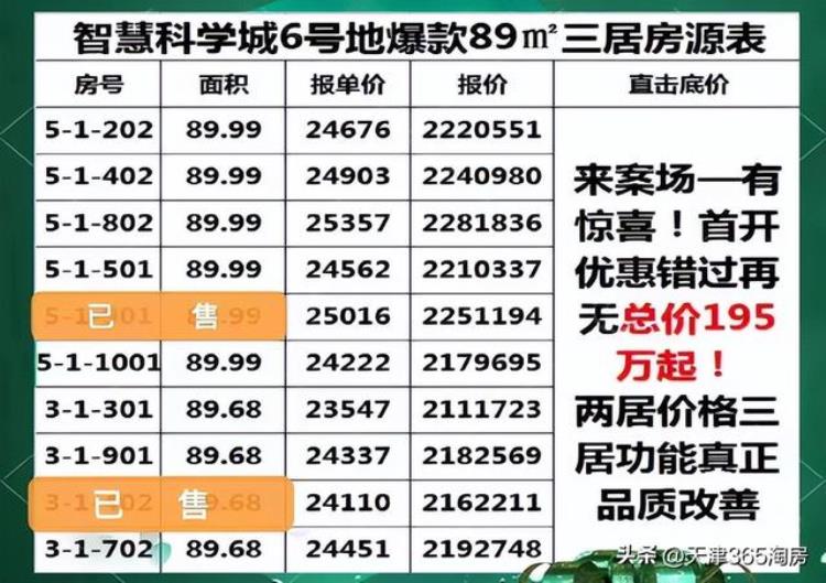 天津楼市马上收官还有哪些优惠项目「天津楼市马上收官还有哪些优惠」