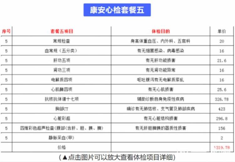 阳康体检套餐卖疯了有体检机构称日均万人做肺部CT