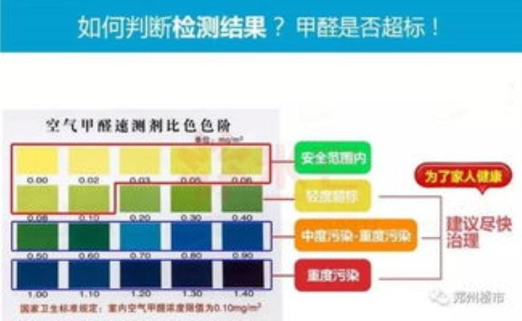 甲醛检测cma机构 费用「cma甲醛检测费用收费参考」