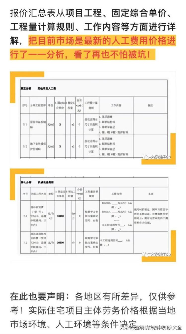 工程人避坑指南22年最新住宅项目主体劳务价格参考收藏备用