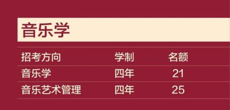 中央音乐学院本科生招生简章2020「中央音乐学院2020年本科招生简章」