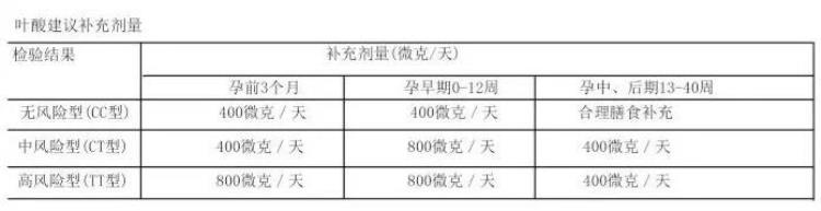 如何做备孕检查「怎么能备好孕你了解过吗做孕前检查很多人都忽略这一重要检查」