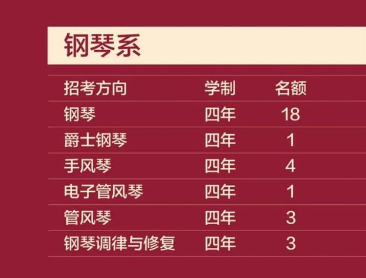 中央音乐学院本科生招生简章2020「中央音乐学院2020年本科招生简章」