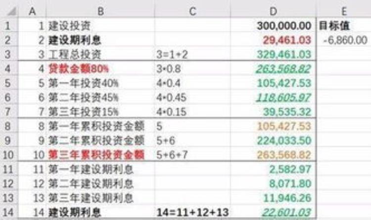 建设期利息计算的内在逻辑「建设期利息计算的内在逻辑」