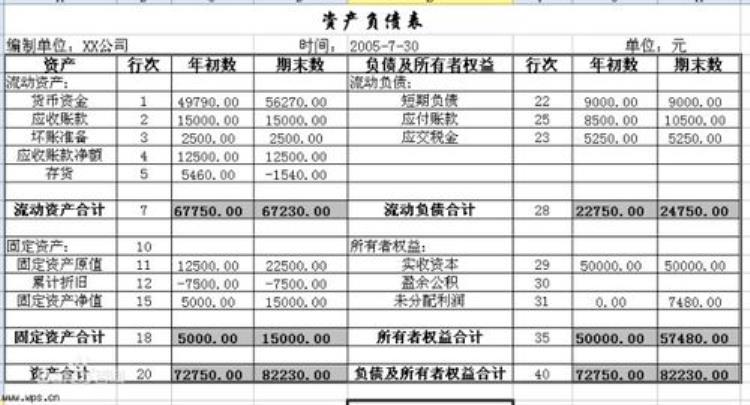 在建工程反映资产负债表日企业尚未达到「预警指标系列谈之二十七资产负债表在建工程长期无变化」