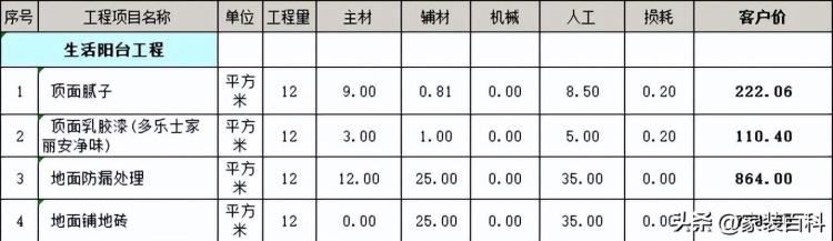 100平米房屋装修需要多少钱「100平米的房子装修要多少钱(含装修报价清单)」