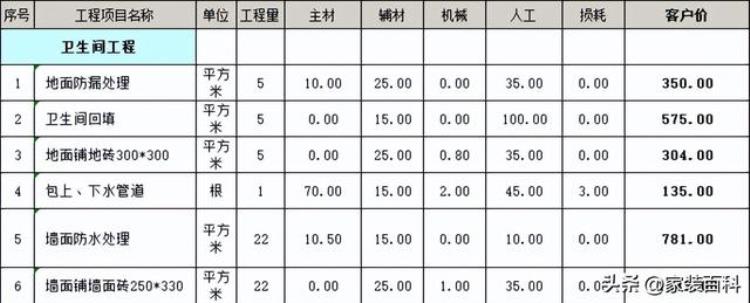 100平米房屋装修需要多少钱「100平米的房子装修要多少钱(含装修报价清单)」