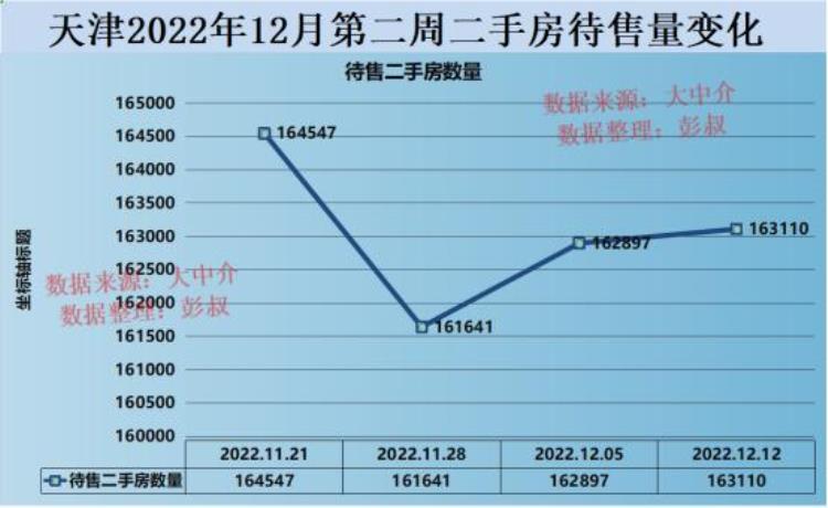 天津房价怎么样房价走势「天津房价稳中有跌天津楼市的理想房价是多少」