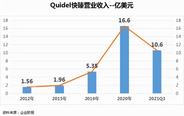 体外诊断QuideL快臻公司莱姆病体外诊断