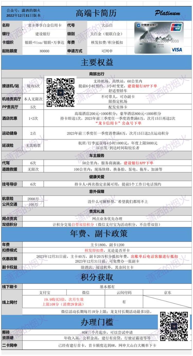 建行银行信用卡「一文搞懂建行成为玩转建行信用卡的高手」