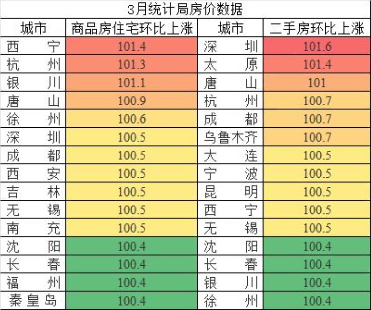 宁波新楼盘均价「微涨宁波市3月房价更新18个新楼盘成交价汇总」