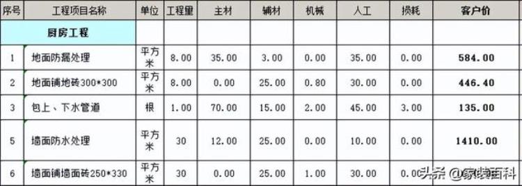 100平米房屋装修需要多少钱「100平米的房子装修要多少钱(含装修报价清单)」