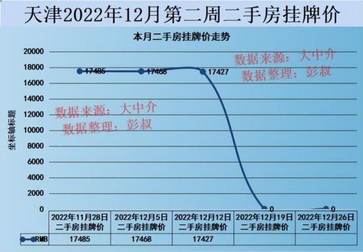 天津房价怎么样房价走势「天津房价稳中有跌天津楼市的理想房价是多少」