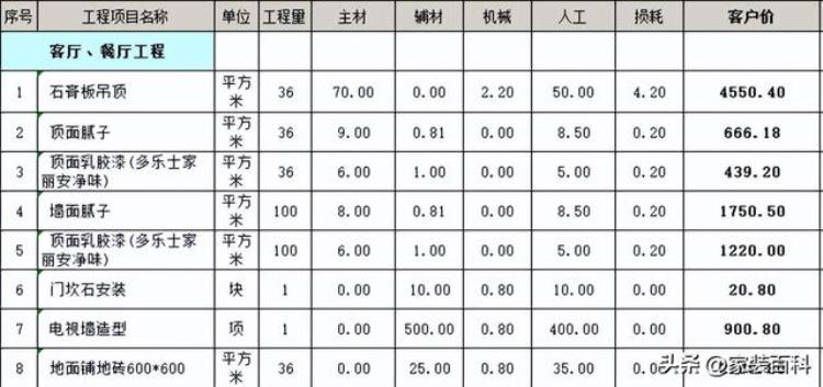 100平米房屋装修需要多少钱「100平米的房子装修要多少钱(含装修报价清单)」