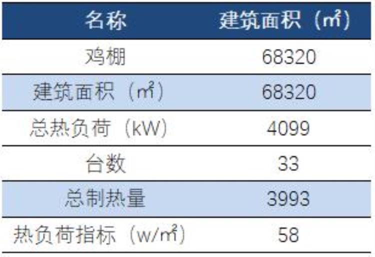 1000吨储能水箱宁夏10万㎡鸡场电费133元/㎡