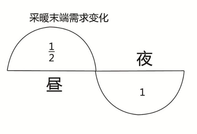 1000吨储能水箱宁夏10万㎡鸡场电费133元/㎡