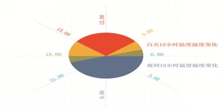 1000吨储能水箱宁夏10万㎡鸡场电费133元/㎡