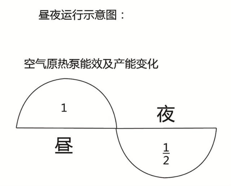 1000吨储能水箱宁夏10万㎡鸡场电费133元/㎡