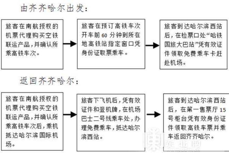 齐齐哈尔站推空铁联运服务一次订票直达哈尔滨机场