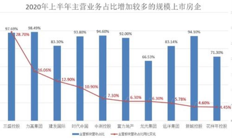 2014年瑞安房价「瑞安房地产去年累计物业销售额272亿元平均售价70900元/平米」