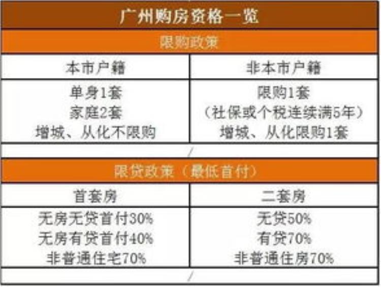 去年12月兰州市住房价格环同比齐降