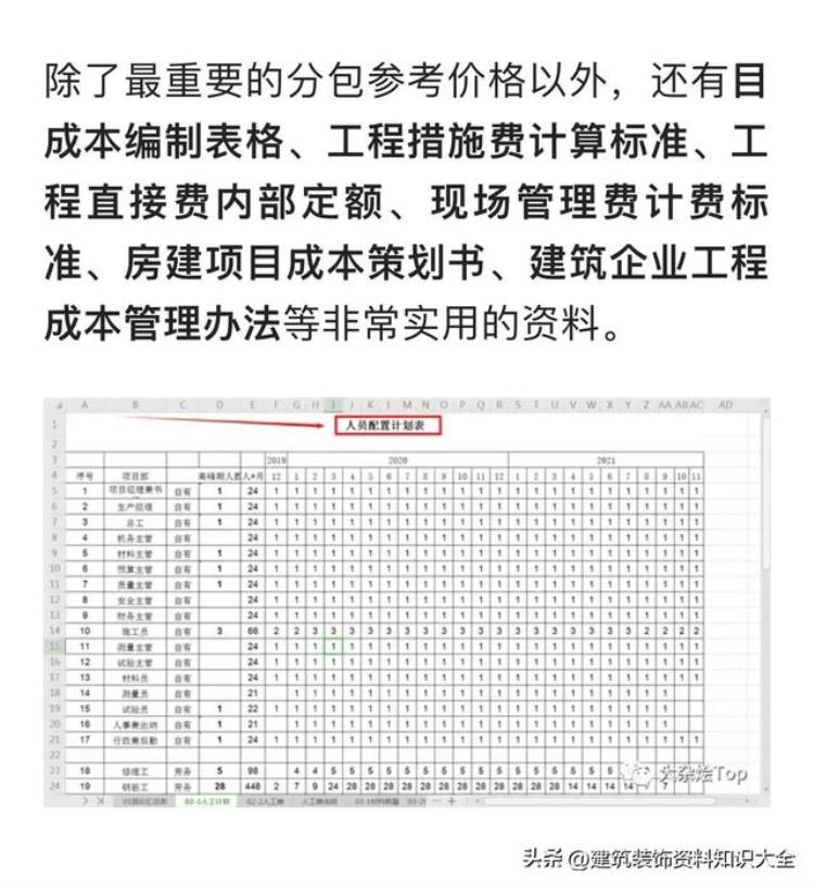 建筑劳务分包报价「21年最新版房建公路装修劳务分包参考价格」