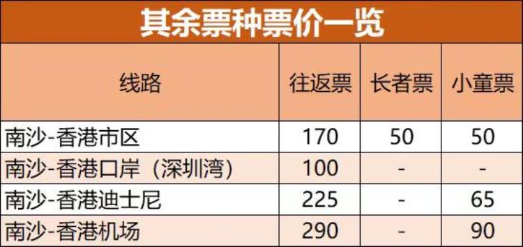 南沙客运港末班车「南沙香港两地往返大巴今首发香港可停9个站点」