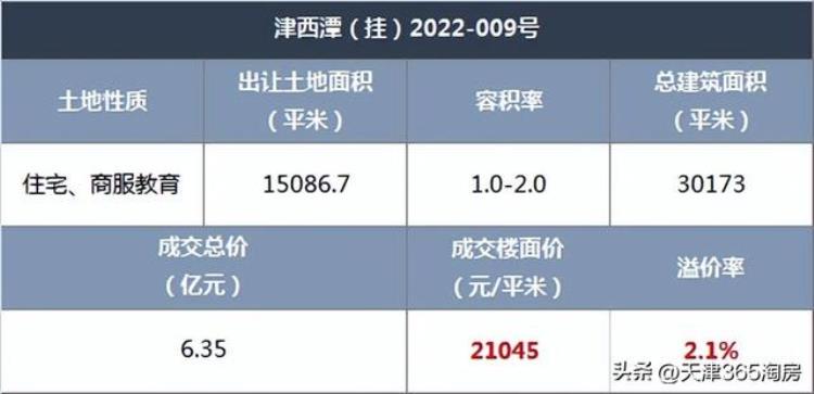 梅江板块住宅项目「关注爆表中海老梅江项目出户型了」