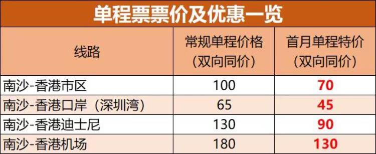 南沙客运港末班车「南沙香港两地往返大巴今首发香港可停9个站点」