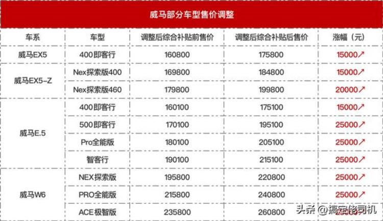 工厂停产某新势力北京线下门店几乎瘫痪