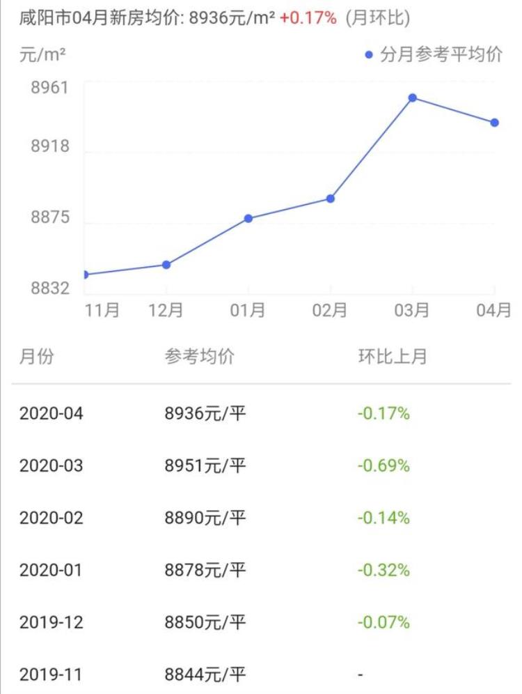 2021年咸阳房价走势「中国主要地级市房价咸阳篇2021年房价变化趋势」