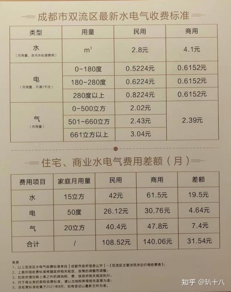 千万不能买公寓「防坑指南公寓篇这类人一定一定不能买公寓否则后悔一辈子」