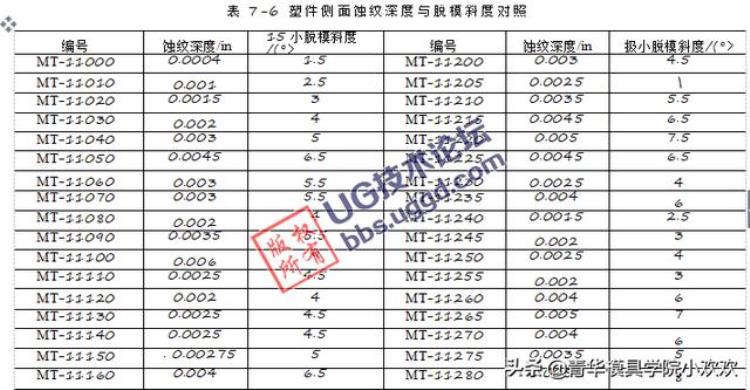 ug 模具设计「UG模具设计之动定模的设计要点」